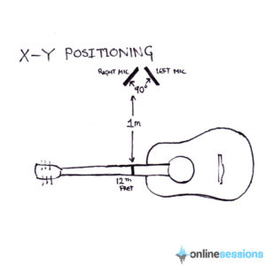 xy positioning